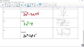 Unit 4 Day 1 Video Notes