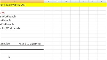 Oracle R12 Financials Training | Oracle Accounts Receivable Overview