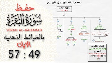 حفظ سورة البقرة | بالخرائط الذهنية | الايات 49 :57  #حفظ_القرآن_الكريم