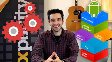 Pixplicity Talks - The Android Operating System