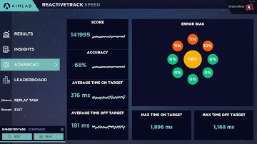 AimLab | Reactivetrack (Speed) | 141k points