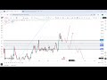 WEEKLY FOREX OUTLOOK EP. 16 (20 - 24/10/2025) DXY, EURUSD, GBPUSD, USDJPY, S&P500, BITCOIN & MORE