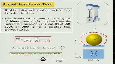 Properties of materials III   Hardness and hardness testing