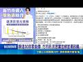 高虹安炫耀上任零負債遭酸爆！溫朗東指中央幫還 何志勇脫黨參選｜三立新聞LIVE