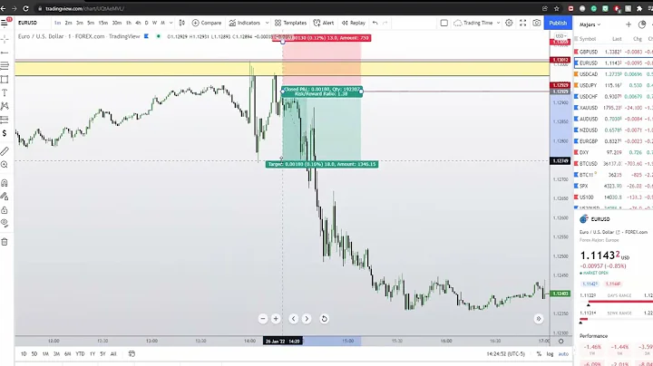 Another Trade Using ICT's NEW YouTube Mentorship! ...