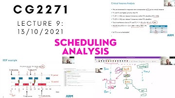 CG2271 Lect9: Scheduling Analysis