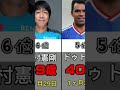【ベテラン】J1リーグ最年長得点ランキング!#shorts