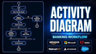 UML Activity Diagram Explained in 8 Minutes | Banking System Example | LLD Interview | Day 7