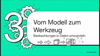 Der Prosci PCT Analyzer