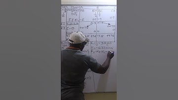 Calculation of Reactions for a fixed beam. #george_kamiti