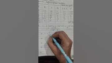 #correlation Part4 #economics #class11 #spearman #Ranksareequal