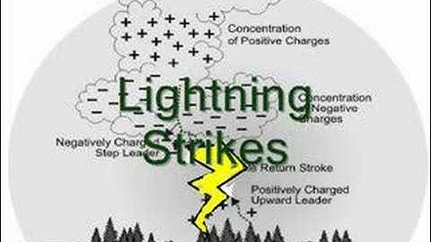 Physics Lightning Project