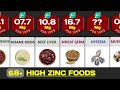 68 zinc rich foods which foods are high in zinc per 100g