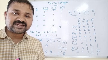 bitwise operators in c language