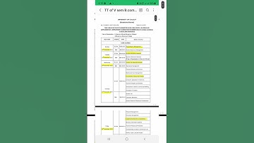 Calicut University 5th sem exam Time table published😇