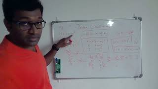 6.3 Machine Learning - Partial Derivatives - Chain Rule - Hessian - Jacobian
