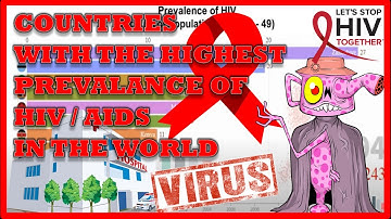 Countries With The Highest Prevalence of HIV / AIDS In The World  (% of Population Ages 15 - 49)