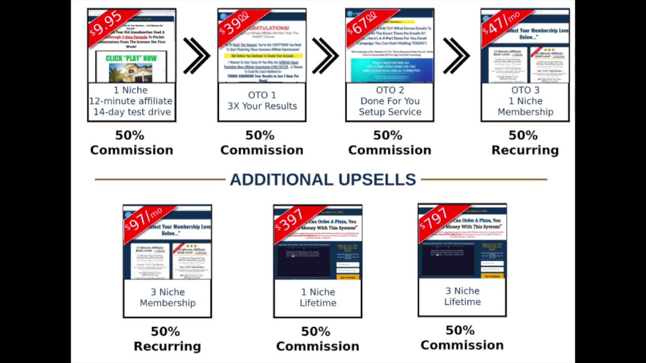 The Best Income From 12 Minute Affiliate Program