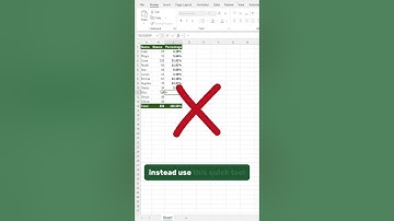 Don’t manually calculate percentages in Excel!💡Use this quick tool! #exceltips #exceltricks #shorts