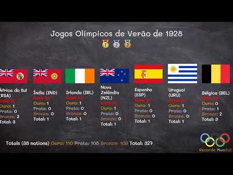 Vídeo: Jogos Olímpicos De Verão De 1928 Em Amsterdã