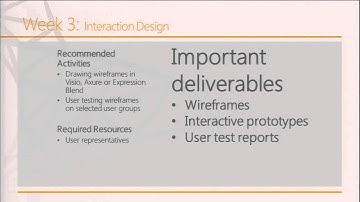User-Centric Design for Deploying FAST Search Server 2010 for SharePoint