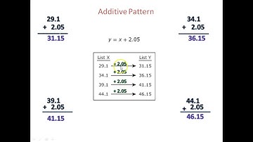 Additive Pattern and Multiplicative Pattern