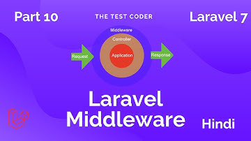Laravel 7 Tutorials Hindi Part 10 | Laravel Middleware Hindi | The Test Coder