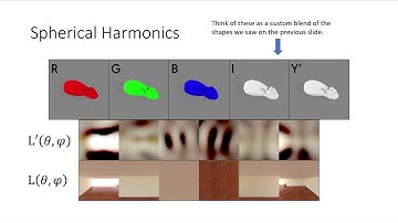 Scalable Spherical Harmonics Hierarchies (WSCG 2020)