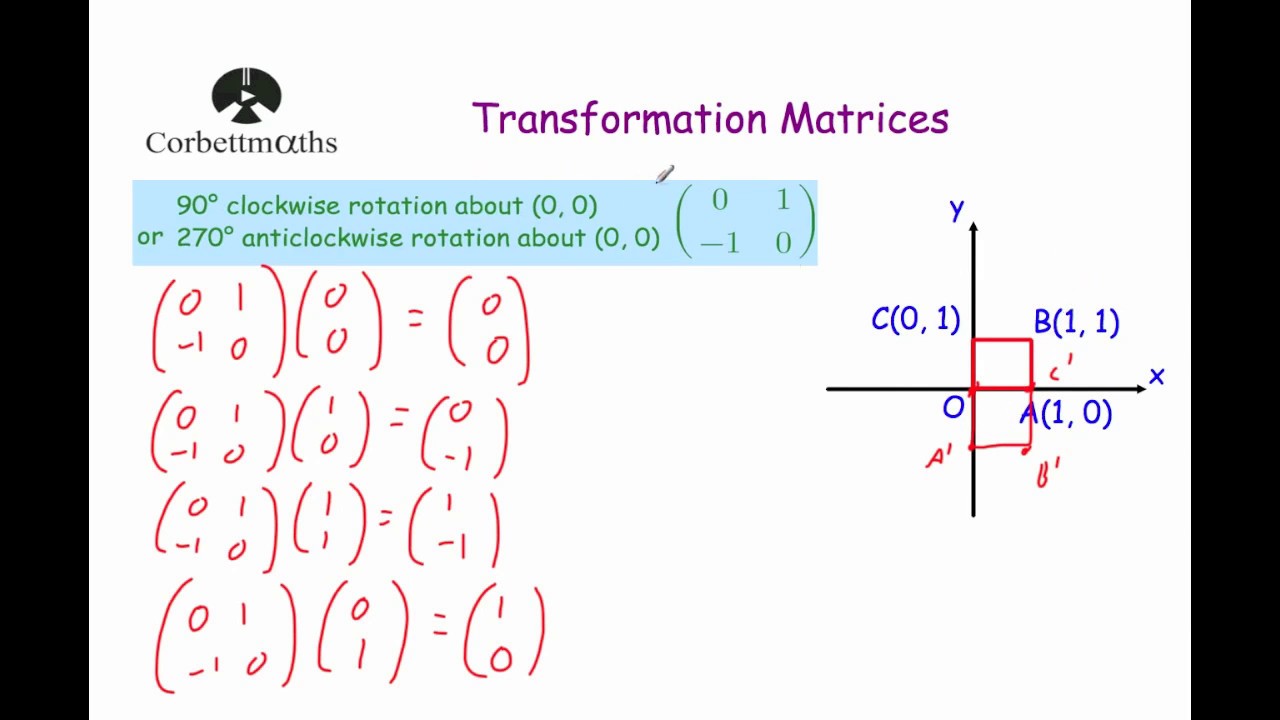 90 Degree Clockwise Rotation Transformation Matrix 