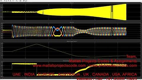 Speed control of induction motor with multilevel inverter || Induction motor || Matlab Simulink