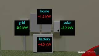 Leveraging Advanced Metering Infrastructure (AMI) for Direct Current (DC) Metering