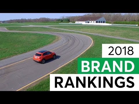 consumer-reports'-2018-car-brand-rankings