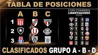 Tabla de posiciones Copa LIBERTADORES 2025 | Clasificados Grupo A - B - D⚽ Resultados de la Fecha 06