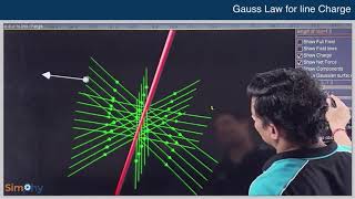 Gauss law for line charge | Physics Simulation | IIT-JEE | Live class on Smart Board | SimPHY