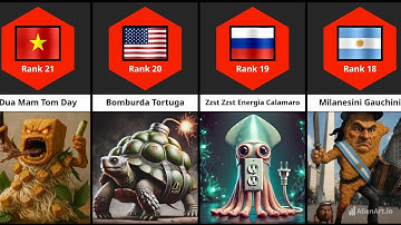 Comparison: Ranking the New Italian  Brainrot Memes