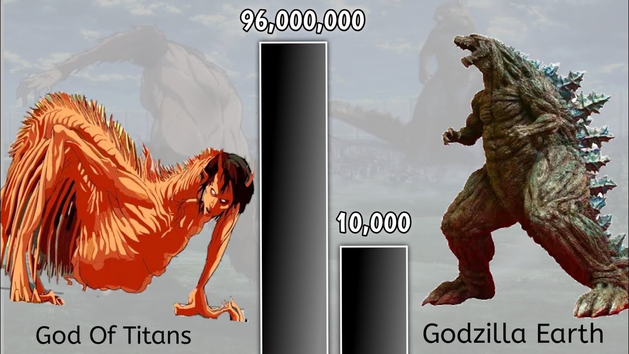⁣Titans vs Godzilla Power levels || Attack on Titan Power Levels