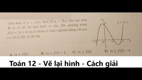 Toán 12: Toán 12: Cho hàm số y=f(x), hàm số y=f(x) liên tục trên R và có đồ thị f(x)≪2x+m