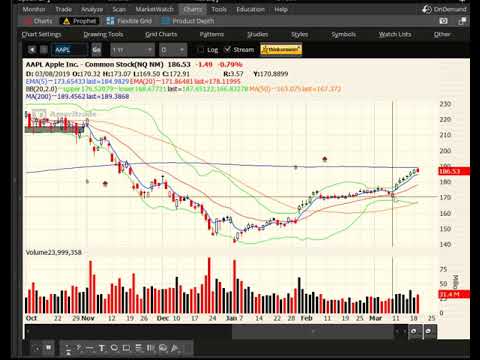 Mar 19 2019 - AMD Breakout & New Stocks To Watch...