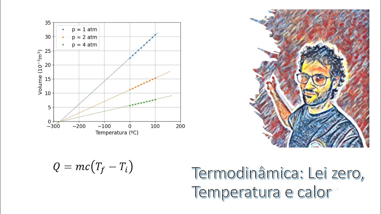 Diagrama Da Lei Zero Da Termodinamica Exercícios De Primeira Lei Da