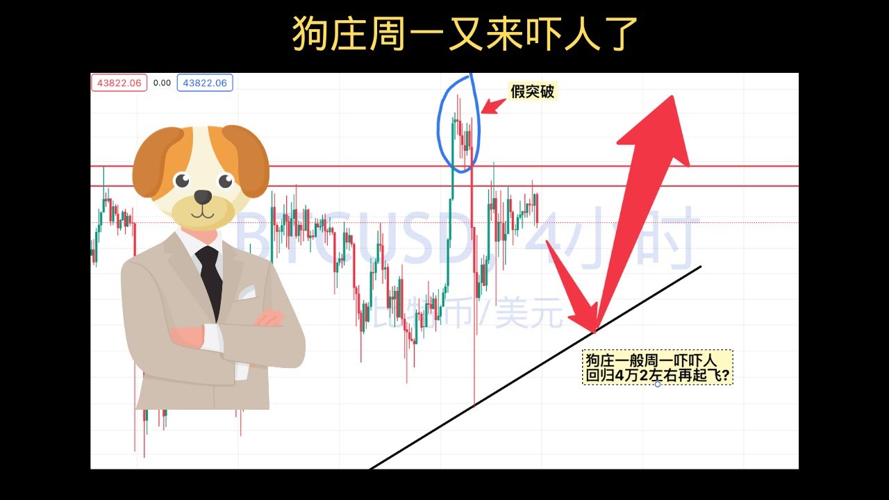 周一狗庄会再出来吓人吗? 这周谨慎为主 - YouTube