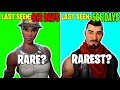 RAREST SKINS YOU DIDN'T KNOW WERE RARE! (Rarest Item Shop Skins In Fortnite!)