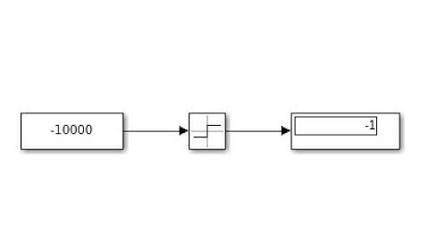 Sliding Mode Control Intro Part 3.1: Input, Signum function and an Intuitive SMC
