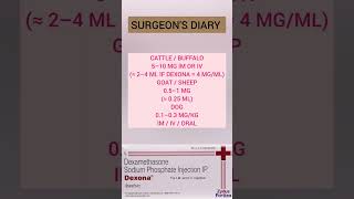 Drugs used in veterinary medicine | Dexona | dexamethasone| sodium phosphate |