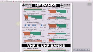 TRRS #0235 - Ham Radio Cheat Sheet for Ham's and Listeners