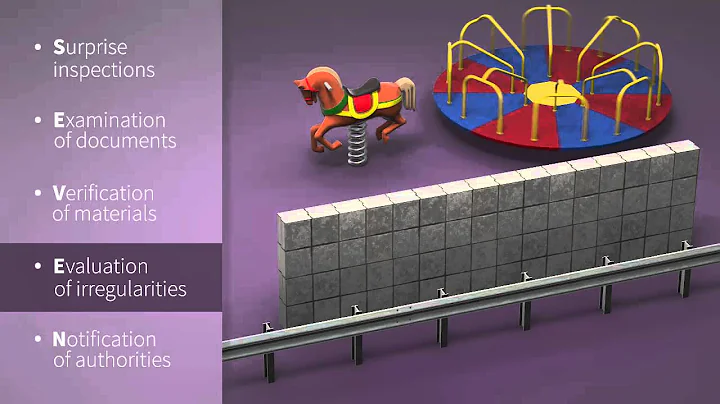 Avoiding Waste and Abuse, and Detecting Fraud