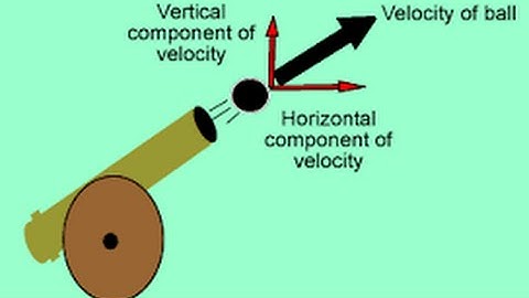More on Projectile Motion lecture 2 1st year physics by sheikh academy