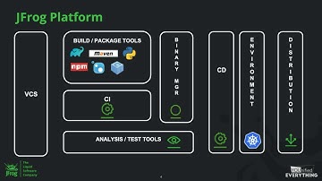 CI/CD Pipeline for Kubernetes with the JFrog Platform