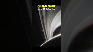 Uranus vs Earth vs Largest Ringed Objects ☠️😱 #space #earth #universe #astronomy