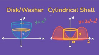 Disk/Washer vs. Cylindrical Shell...when to use which?