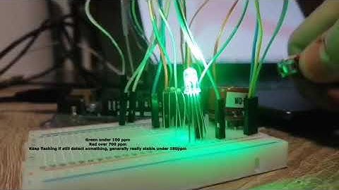 Gas Sensor IoT 2020/21